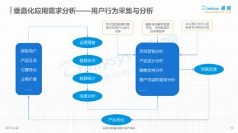中国数据即服务（DaaS）市场专题分析 2016年数据服务发展浅析