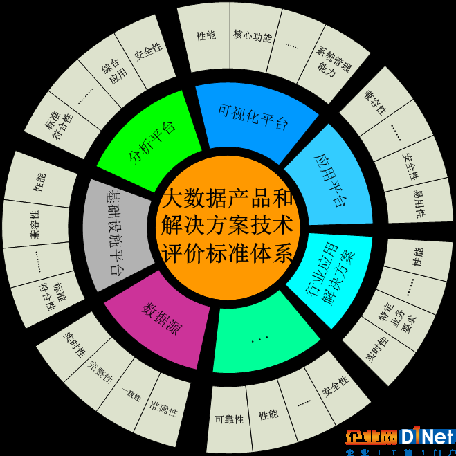 安全产品入选山东省工业领域数据安全优秀产品与服务应用 数据服务的市场突破与技术纵深