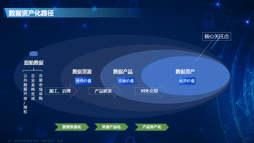 以终为始 张瑾谈数据资产化的战略路径与服务实践