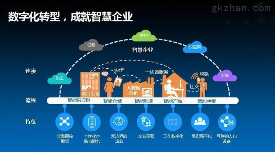 工业显示器与数据服务 制造业数字化转型的关键基石
