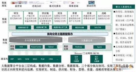 歌尔股份打造面向可重构和微服务的可穿戴产品智慧工厂