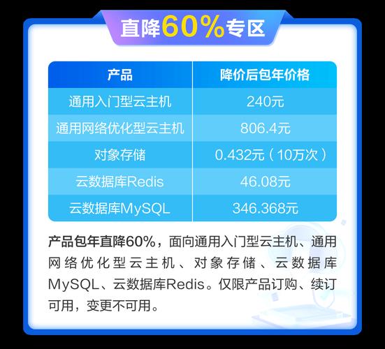 对象存储,云数据库mysql,云数据库redis等热门核心产品全部直降60%,更