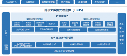 荣登2019中国&ldquo;十佳大数据案例&rdquo;,腾讯大数据再获国家认可