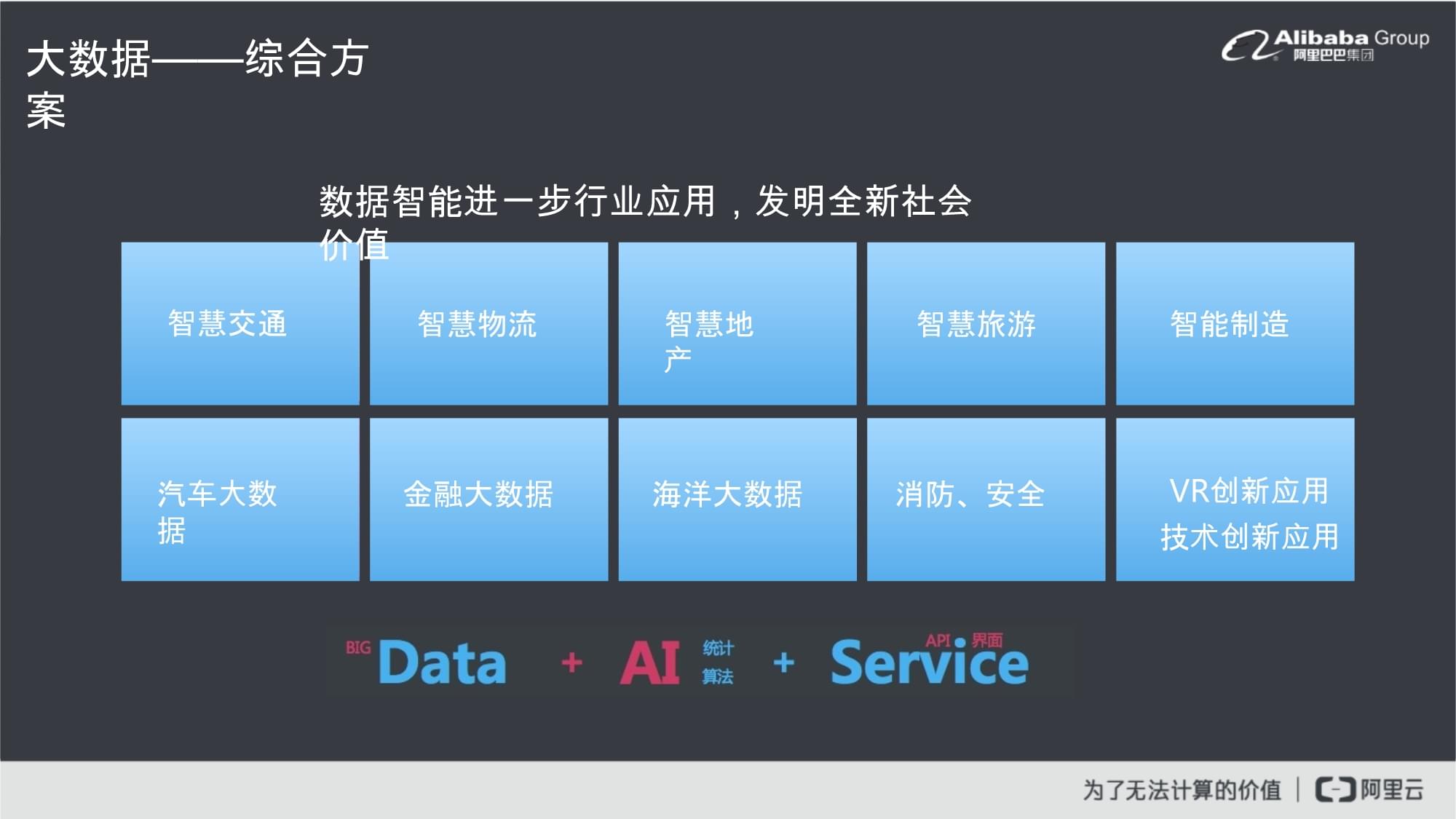 阿里云大数据产品服务及解决方案 数据服务驱动企业数智化转型